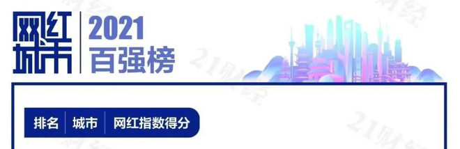 濟寧成功入選2021網(wǎng)紅城市百強榜